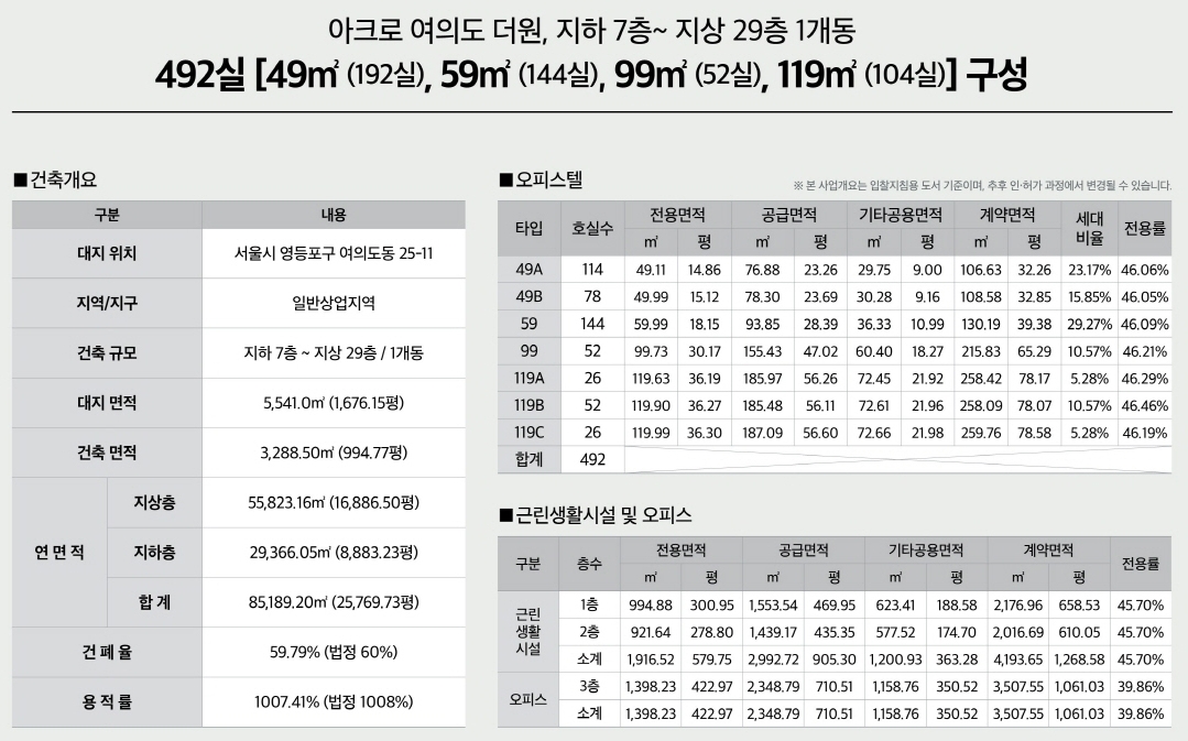 사업개요